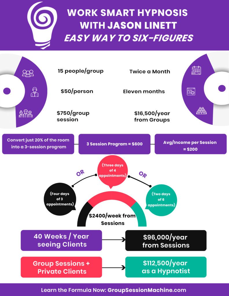 The Easy Way to Six-Figures for Hypnotists